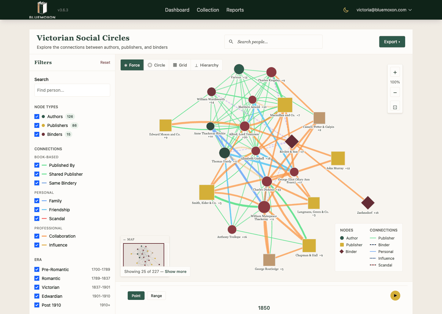 The Common Thread — Victorian Literary Networks